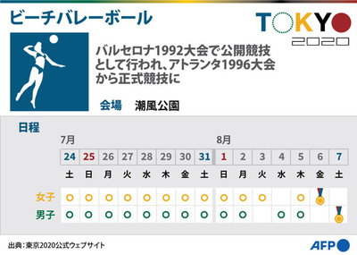 【図解】東京五輪、ビーチバレーボールの競技日程