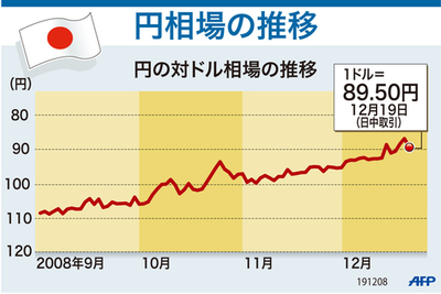 【図解】円相場の推移