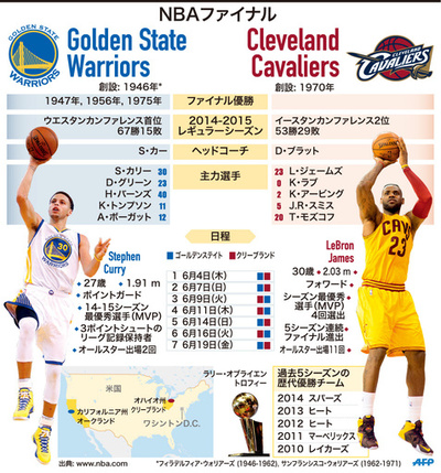40年ぶりの栄冠を目指すウォリアーズ、絶好調のカリーが鍵に