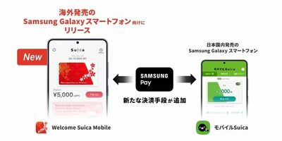 韓国サムスンGalaxyがSuica対応へ…2027年前半導入へ