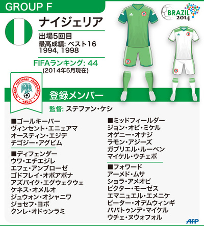 【図解】W杯ブラジル大会：ナイジェリア代表メンバー23人