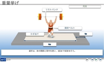 【アニメーション】北京五輪の各種目解説、重量挙げ