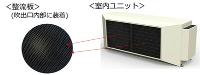 【ダイキン】大空間向け空調機『マルチジェット』新発売