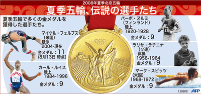 【図解】夏季五輪 伝説の選手たち