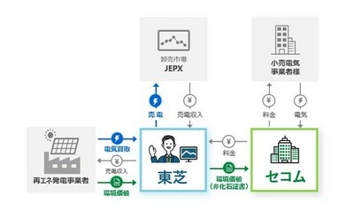 【東芝】セコムと屋根置き太陽光発電を活用したバーチャルPPAを締結