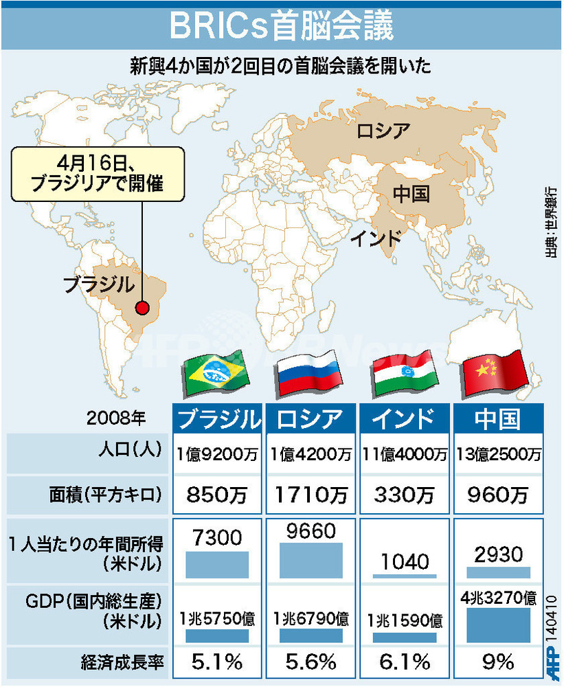 iTunes App Storeがさらに33か国に拡大