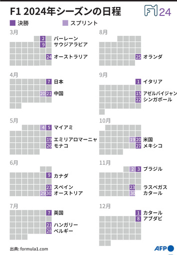 【図解】F1 2024年シーズンの日程