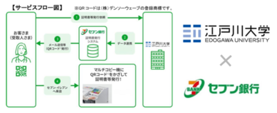江戸川大学とセブン銀行、 「コンビニ証明書受取サービス」の提供を開始