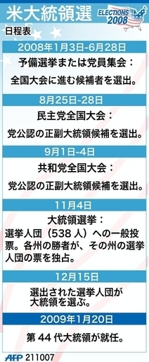 2008年米大統領選挙の日程