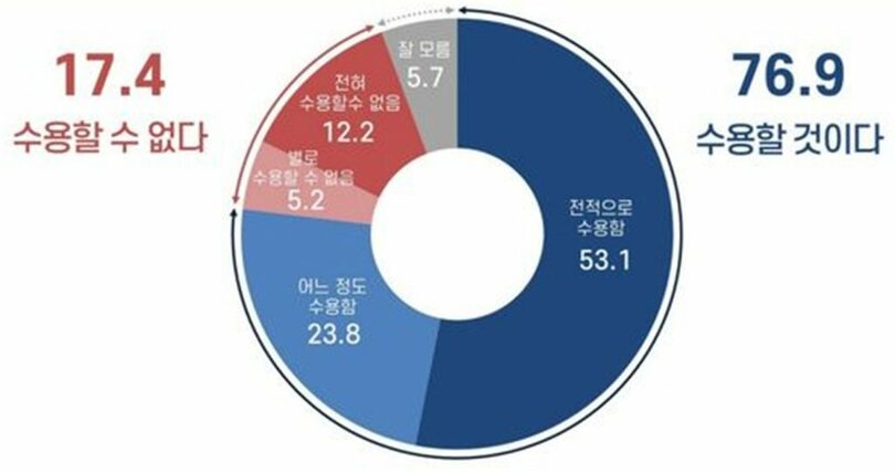 リアルメーター(c)NEWSIS
