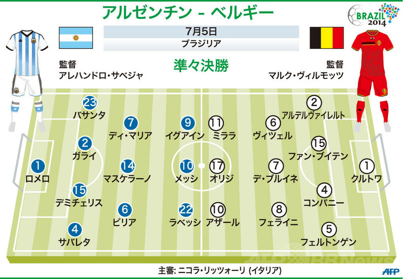 【図解】アルゼンチン対ベルギーの先発メンバー