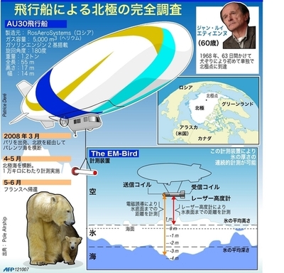 飛行船による北極の完全調査