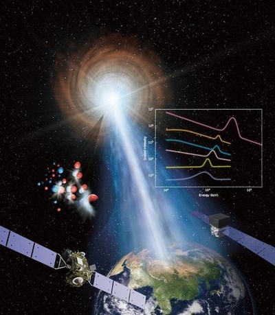 中国の科学者、宇宙で最も高いエネルギーのガンマ線を発見