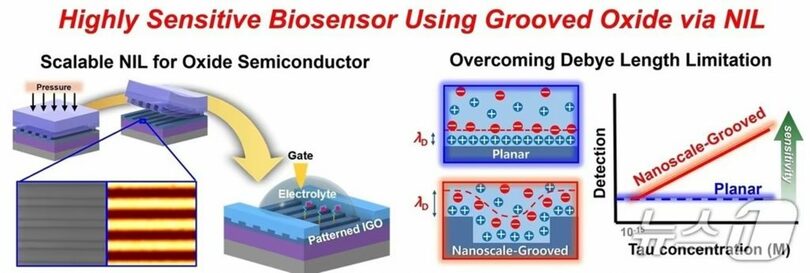 京畿大学提供(c)news1