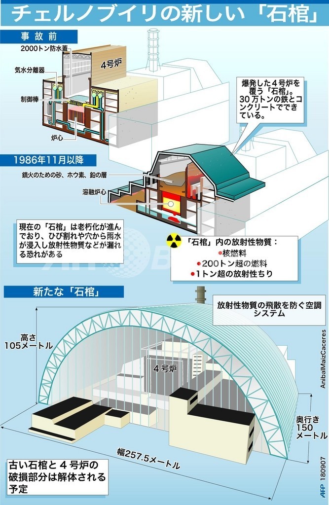 チェルノブイリ、原子炉を覆う新しい「石棺」建設へ
