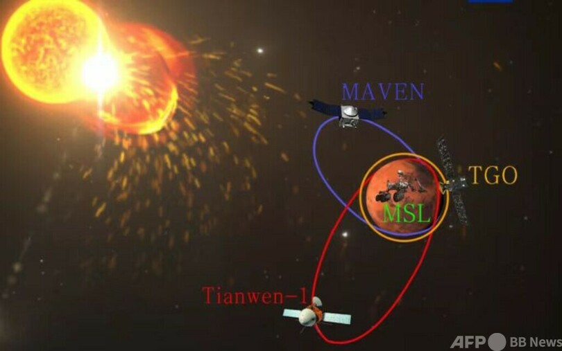 中国人研究者ら 火星での太陽高エネルギー粒子のエネルギー分布を完全構築