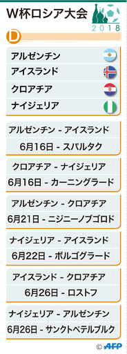 メッシ擁するアルゼンチン、グループリーグは油断できない組み合わせに