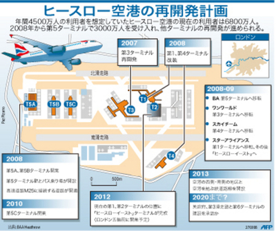 【図解】ヒースロー空港の再開発計画