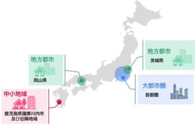 「令和７年度 広域自治体における資源循環システム構築の実証事業」を完了