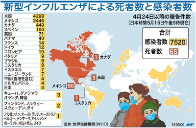 【図解】新型インフルエンザによる死者数と感染者数
