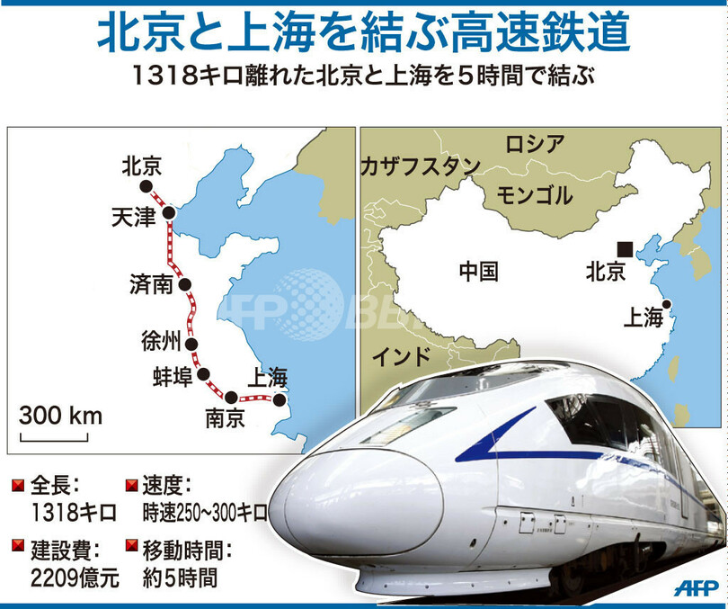 図解 北京と上海を結ぶ高速鉄道 写真1枚 国際ニュース Afpbb News