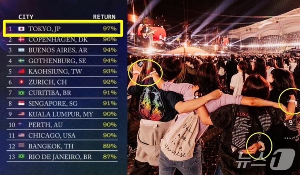 日本が1位？許せない」…かのコールドプレイ韓国公演で勃発した“日韓