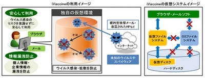 標的型攻撃メールにも有効！ブラウザ・メール専用ウイルス予防ソフトウェア「iVaccine」(アイワクチン)発売のご案内