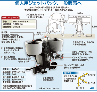 「空中散歩」が現実に、NZ発明家がジェットパック開発