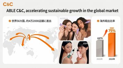 韓国ABLE C&C、4年連続黒字…輸出比率68％で海外主導へ