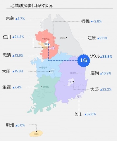 ご飯食べるのが怖い…ソウル会社員の平均昼食代、なんと33.8％アップ