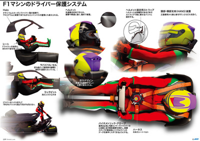 【図解】F1マシンのドライバー保護システム