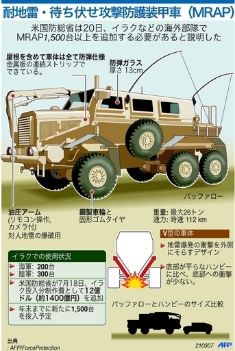 耐地雷・待ち伏せ攻撃防護装甲車とは