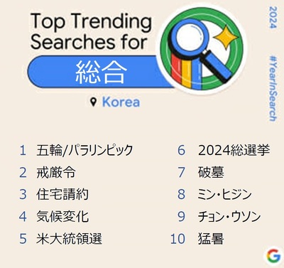 韓国、今年を振り返る検索トレンド、「戒厳令」が既に2位ランクイン