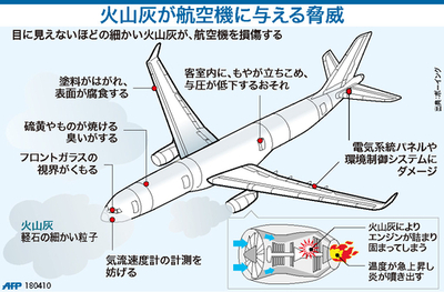 【図解】火山灰が航空機に与える脅威