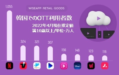 「セマンティックエラー」OTT興行に異変…WATCHAが「BL」にハマった理由 (下) – KOREA WAVE