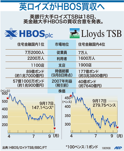【図解】英ロイズTSBと英HBOS