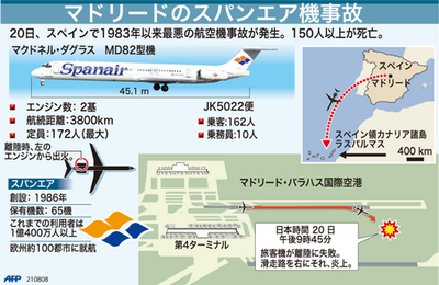 【図解】マドリードのスパンエア機事故