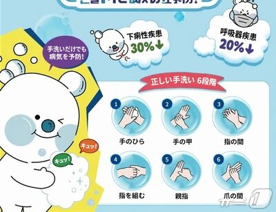 韓国、トイレ後に正しく手を洗う人は約1割…14％は洗わず