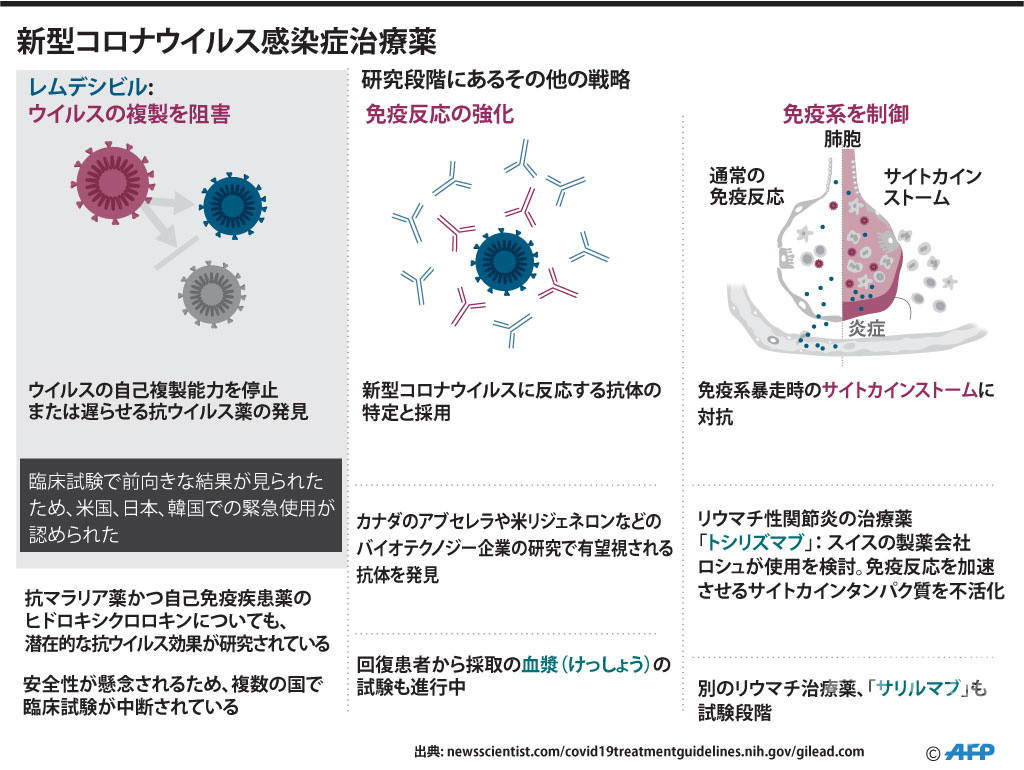 会社 レムデシビル 製薬