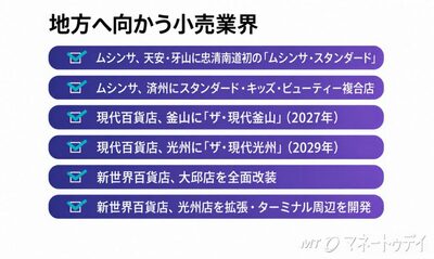 韓国・外国人観光客の地方消費が57％増…小売各社が釜山・済州などへ出店拡大
