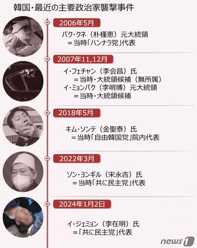 [KWレポート] 韓国で繰り返される政治テロ (上)