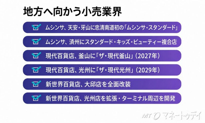 (c)MONEYTODAY