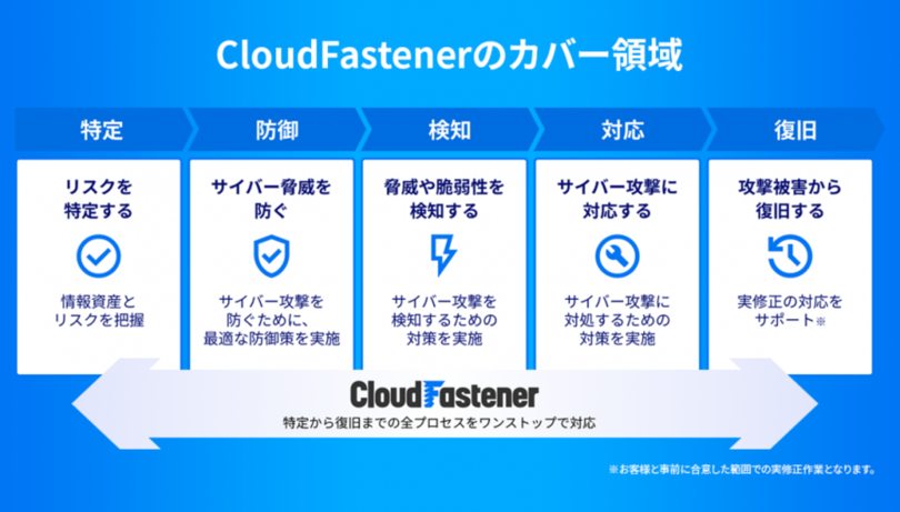 国内初!サイバーセキュリティクラウドが、深い専門知識と経験を備えたAWSのセキュリティパートナーであることを証明する「AWS レベル 1 MSSP コンピテンシー(Software)」を取得