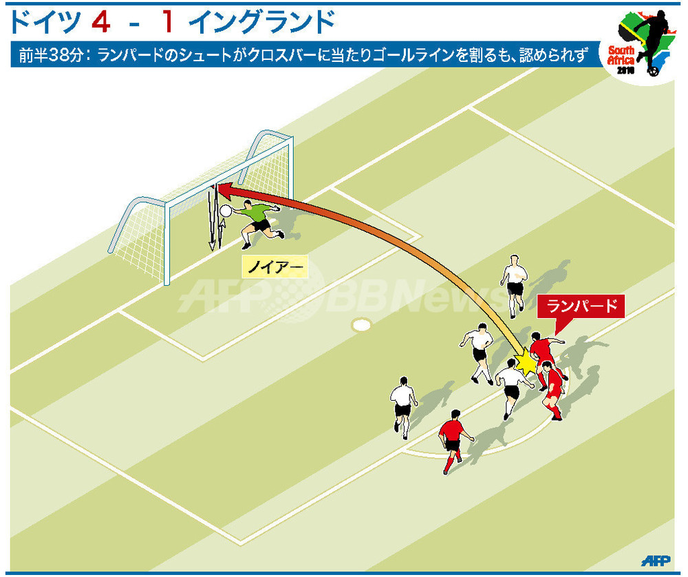 図解 ランパードの幻のゴール 写真1枚 国際ニュース Afpbb News