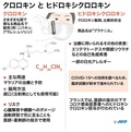 コロナ治療の救世主となるか？ 米が許可した抗マラリア薬クロロキンとは