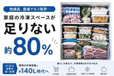 冷凍庫キャパオーバー。 二季化時代の冷凍容量「新・指標 約140L」