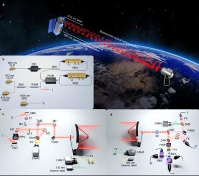 中国 アジアとアフリカを結ぶ1万キロ以上の衛星・地上一体化量子通信を実現