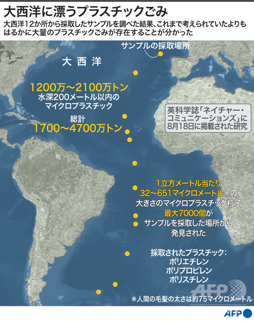 大西洋のプラごみ 推定総量上回る量が存在か 研究 写真2枚 国際ニュース Afpbb News