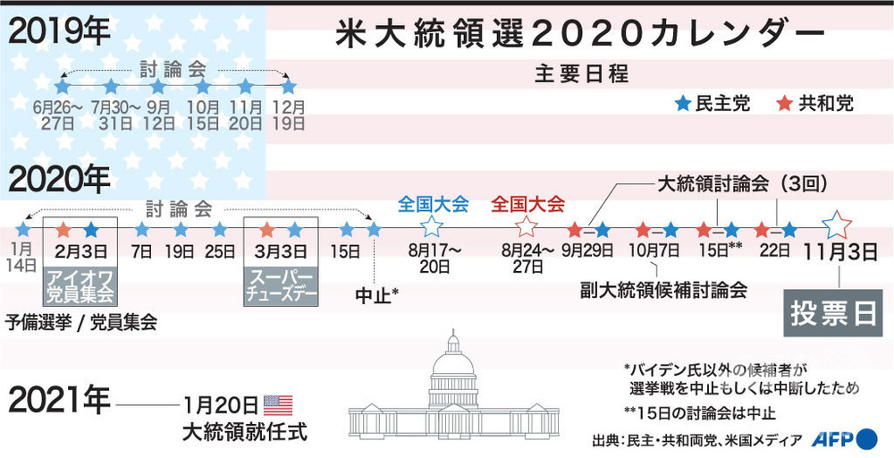 国際ニュース：AFPBB News【解説】米大統領選の仕組み 「選挙人」制度とは？