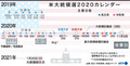 2020年米大統領選の主要日程を示した図（2020年8月16日作成）。(c)KUN TIAN, GAL ROMA / AFP
